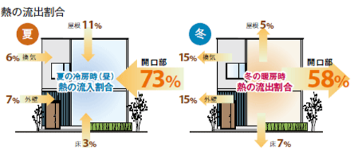 窓まわり