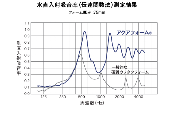 断熱材