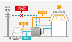 A-SMART＋EV車