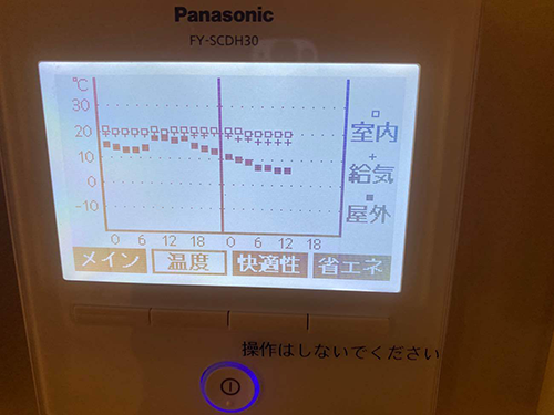 モデルハウス