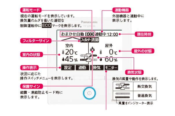 換気システム