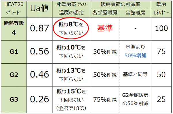 高気密・高断熱