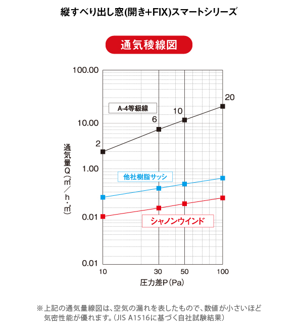 ガラス樹脂サッシ