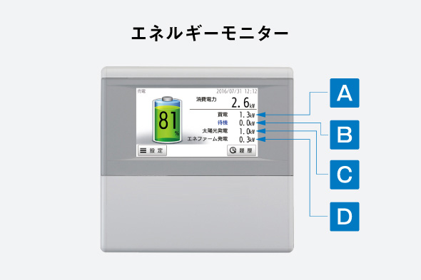 AI搭載 蓄電池