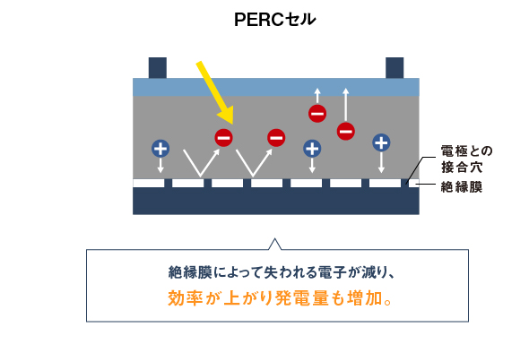 太陽電池モジュール